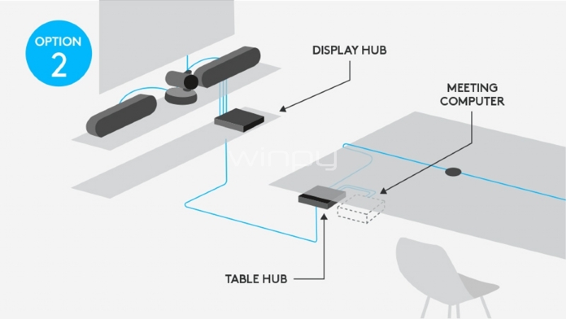 Kit Videoconferencia Logitech Profesional Rally Plus ConferenceCam Premium (Ultra-HD, USB, 1-15 Personas)