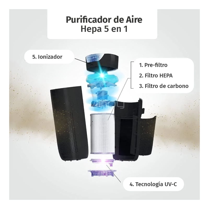 Homedics TotalClean - Filtro De Purificador De Aire 3 En 1 Tipo