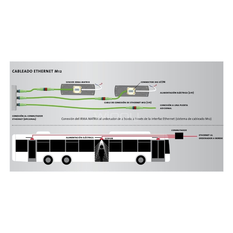 Sensor de Conteo IRMA onAir Matrix Buses/Trenes (Infrarrojo, 3D TOF, IP65)