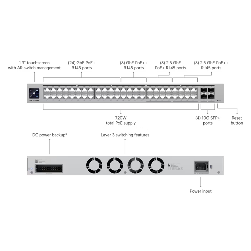 Switch Ubiquiti Pro Max de 48 Puertos (SFP+, L3, Etherlighting, 224 Gbps, PoE++, 720W)