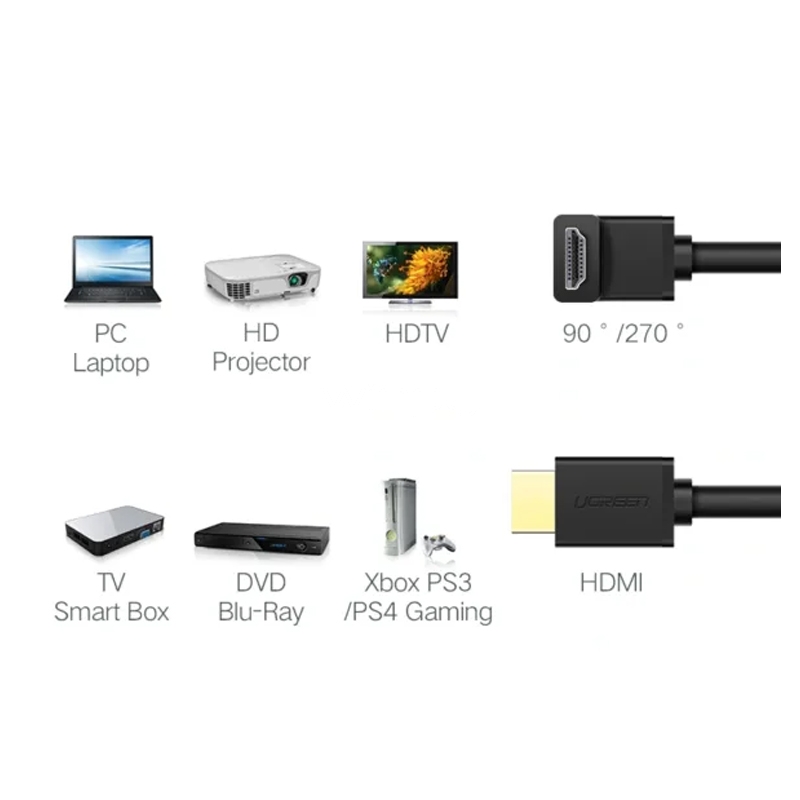 Cable HDMI UGREEN de 2 metros (4K, Ángulo 90°, Negro)