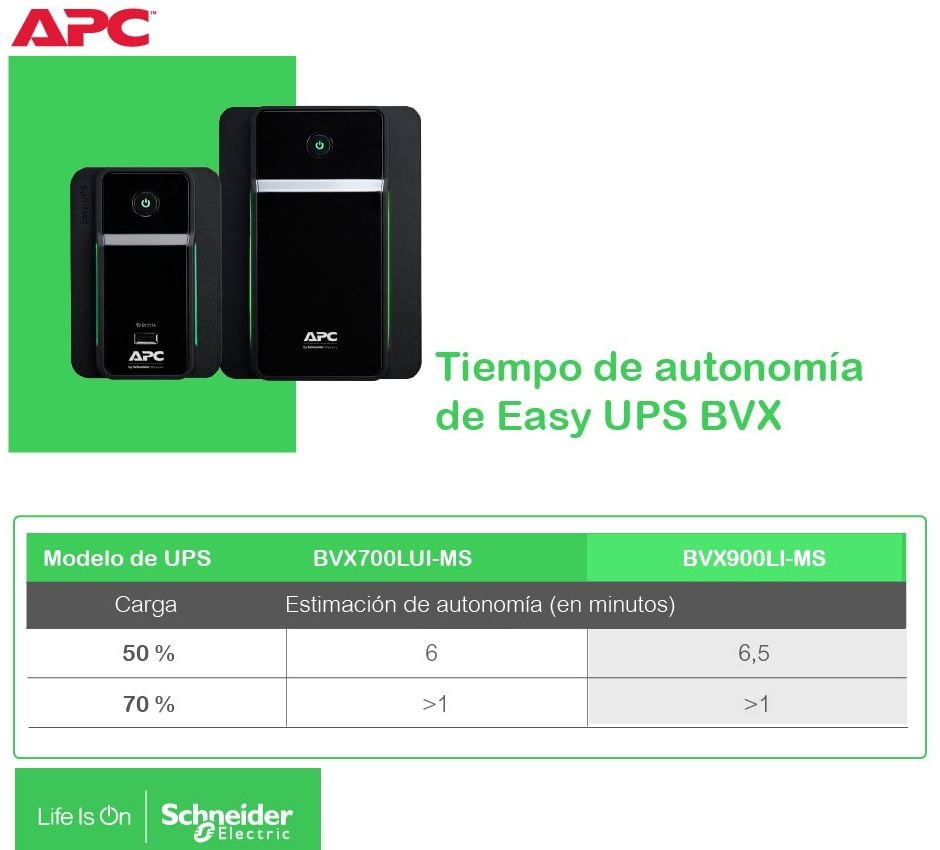 comparativa con otros ups de la linea apc