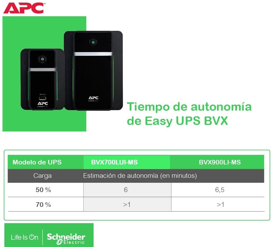 comparativa con otros ups de la linea apc