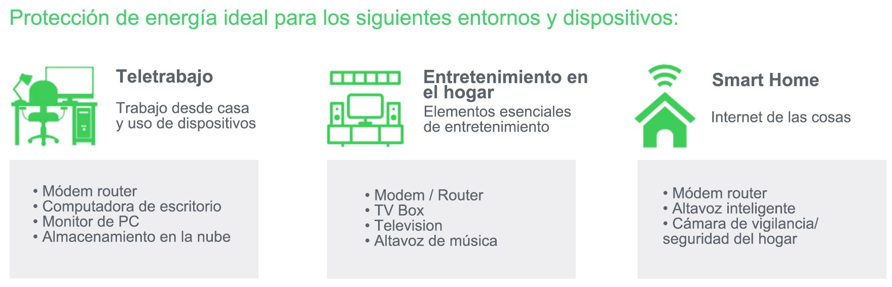 usos ideales