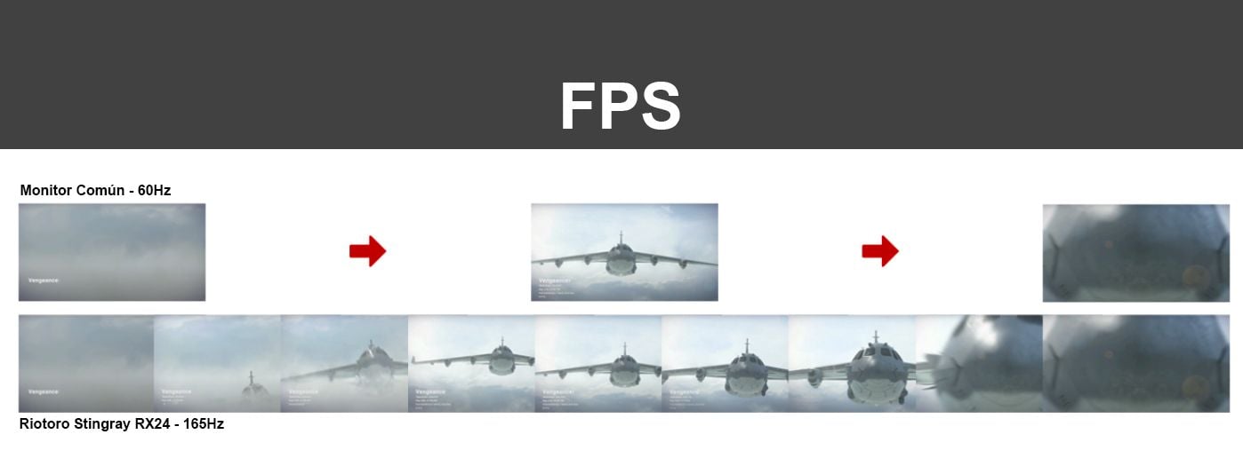 fps