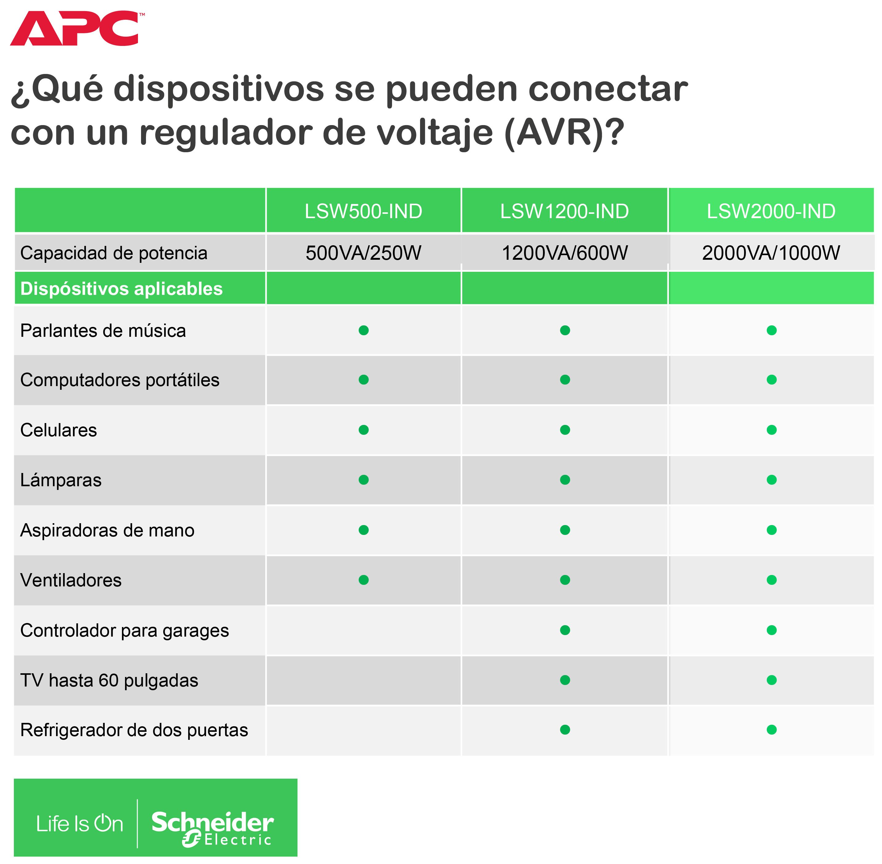 comparativa con otros reguladores apc