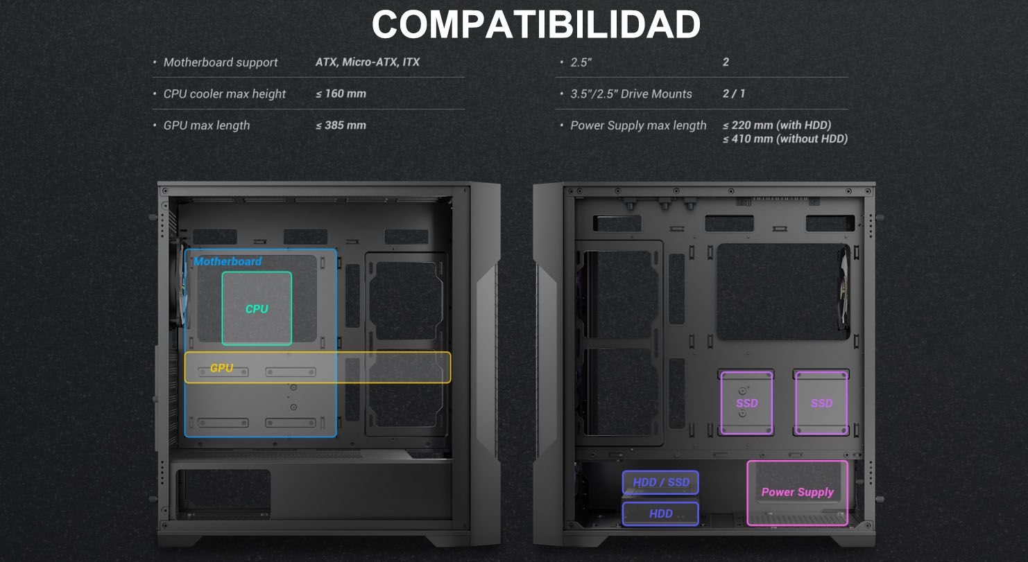 Compatibilidad del gabinete antec ax90