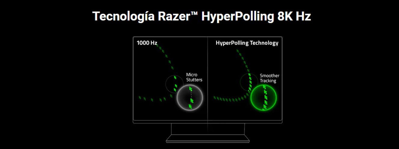 tecnogía hyperpolling 