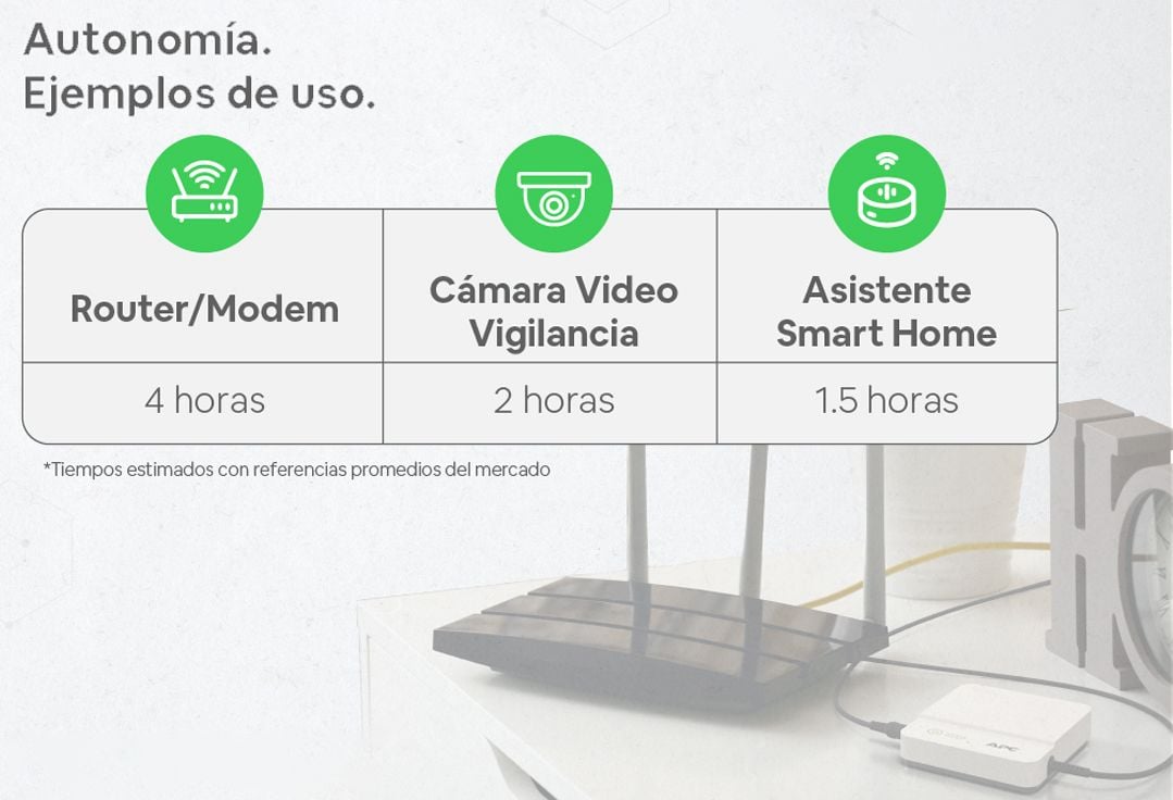 Autonmia del mini ups de apc 