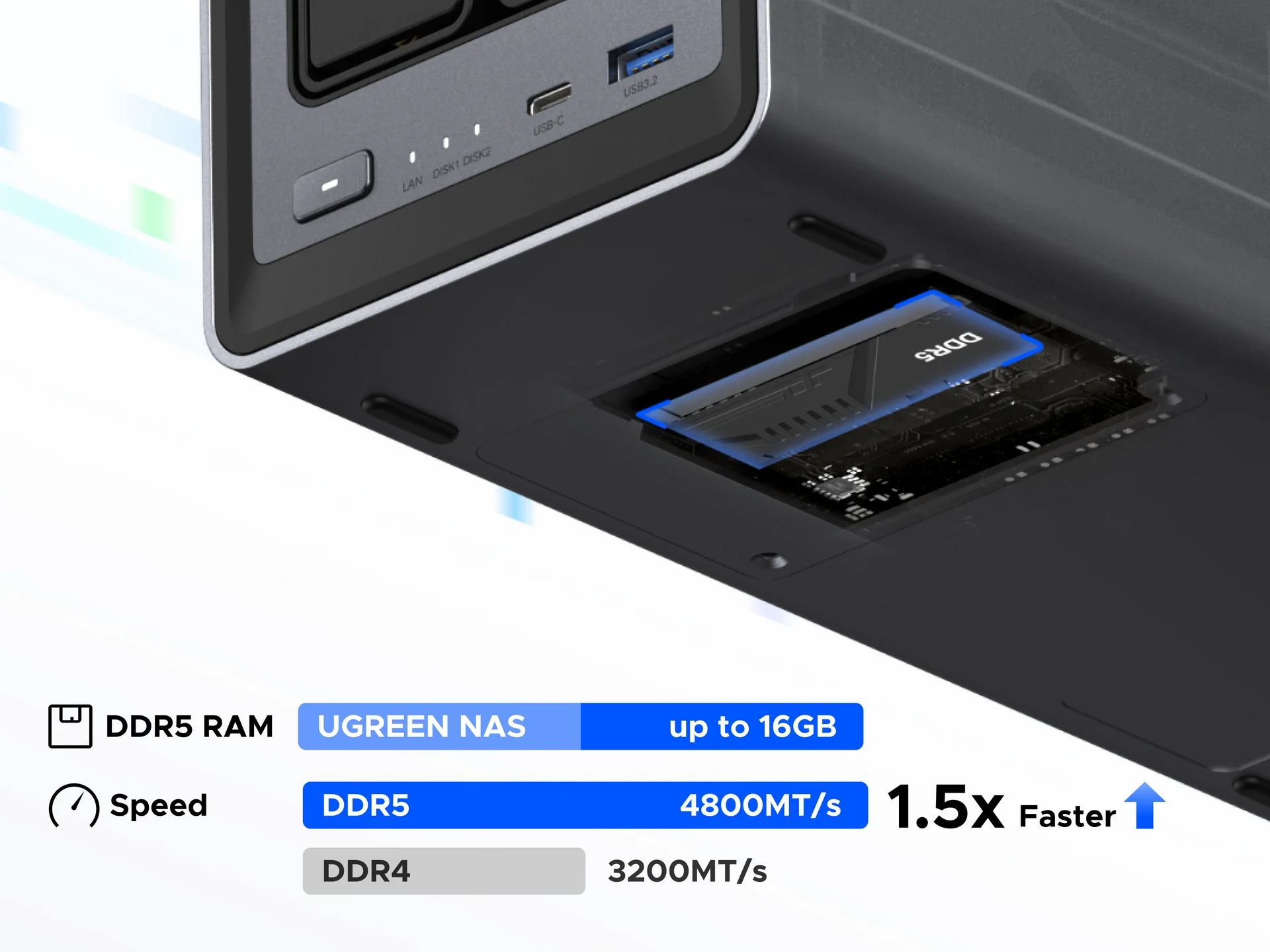 SAMSUNG 8GB DDR5 SO-DIMM メモリ UGREEN NAS Which ddr5 sodimm RAM comes in ugreen NAS? : r/UgreenNASync
