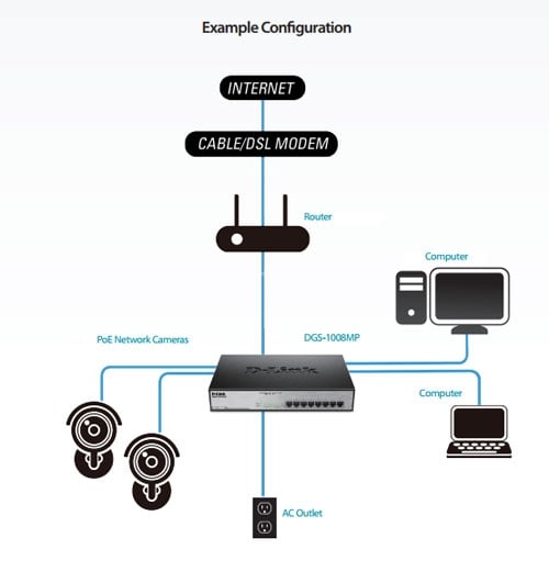 Switch D-Link DGS-1008MP No administrado Gigabit Ethernet (PoE) 1U