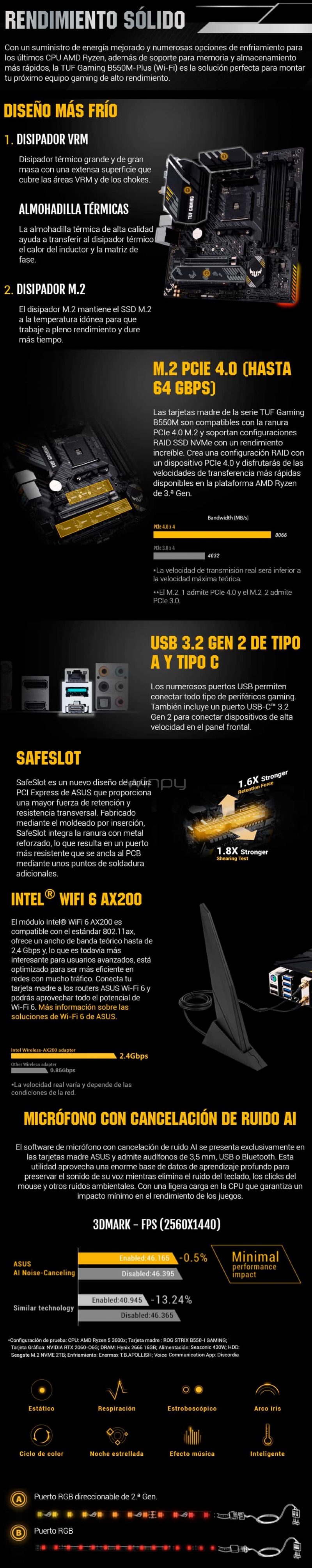 Prime, TUF Gaming E ROG Strix: Svelate Le Motherboard AMD B550 Di Asus | Hardware Upgrade - Foto 6